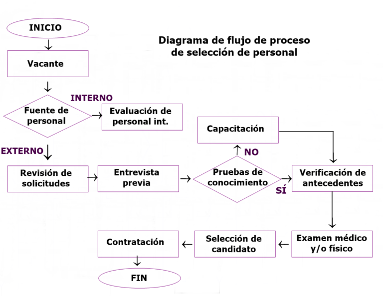 Ingeniería de procesos y sostenibilidad ambiental una relación clave