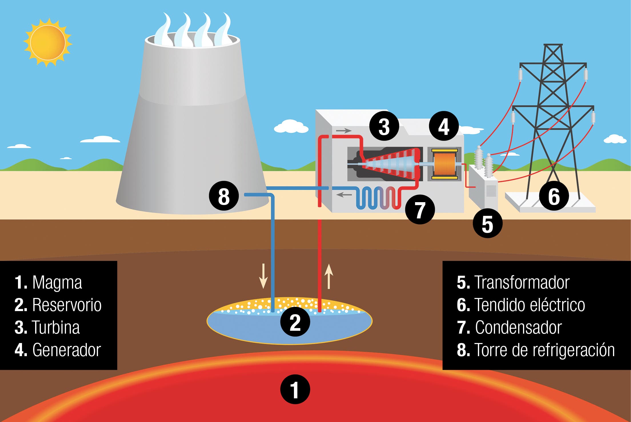 Infraestructura Necesaria Para Una Planta Geot Rmica Eficiente