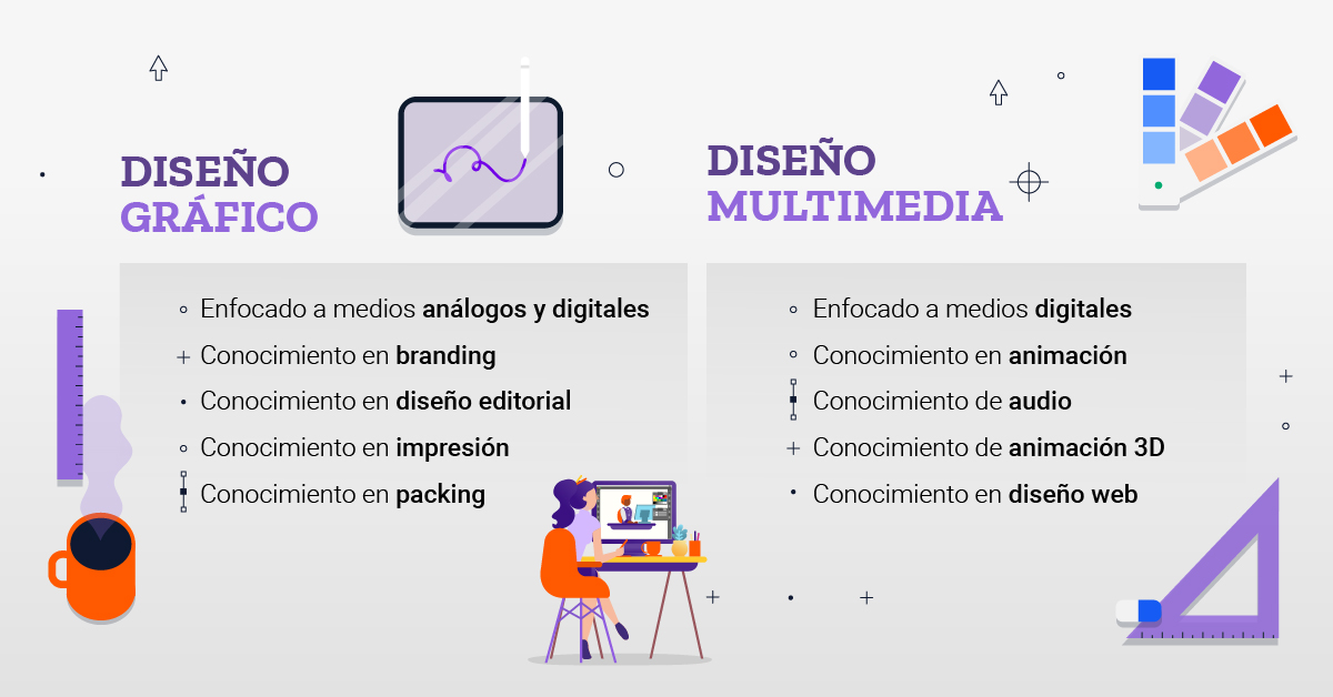 Diferencia entre Ingeniería de Diseño y Diseño Industrial: La clave