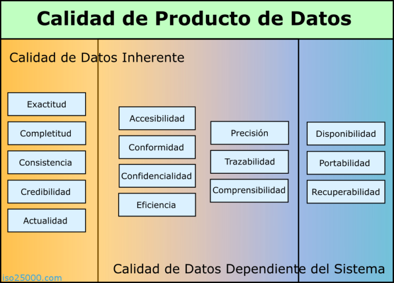 Garantizando la calidad de datos en un proyecto de ingeniería