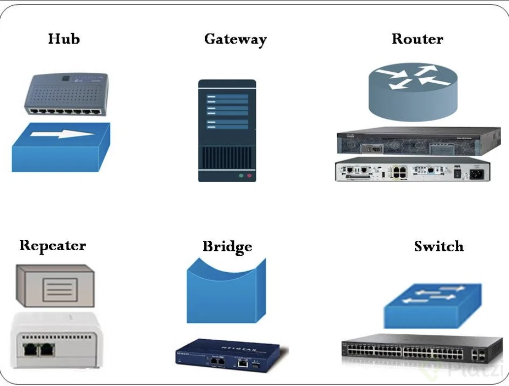 Diferencia entre switch y router: ¿Cuál es su función en las redes?
