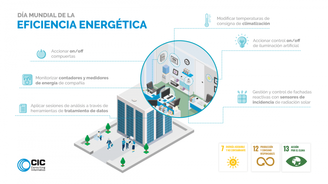 Medidas efectivas para reducir el consumo